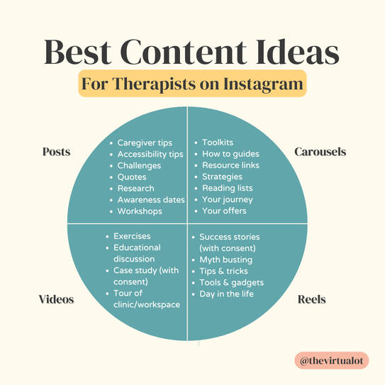 Best Content Ideas